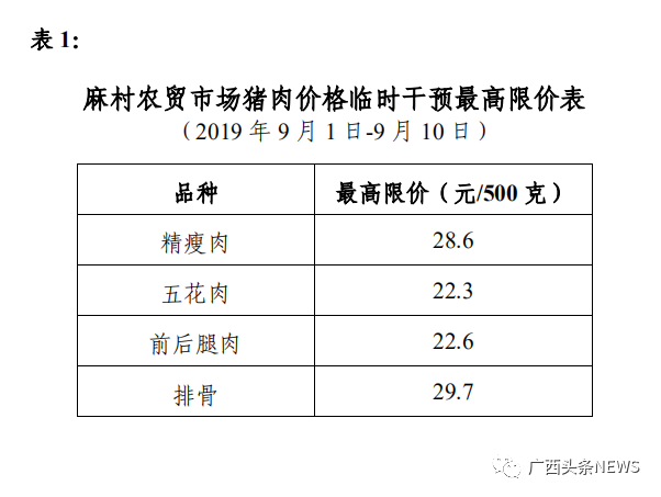 广西猪肉今日最新价格分析