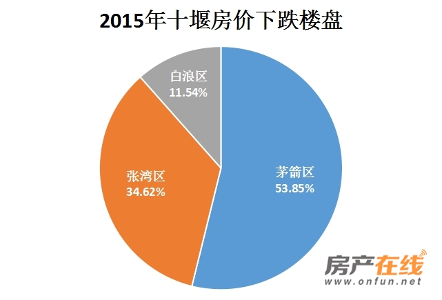 十堰房价动态更新，市场走势及影响因素深度解析