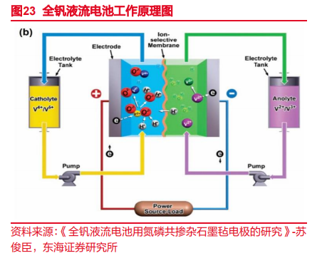 流液电池最新进展及未来前景展望