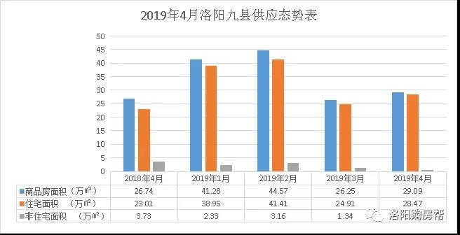 洛阳最新房价走势分析报告（XXXX年分析）