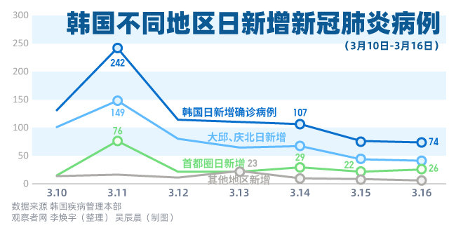 第203页