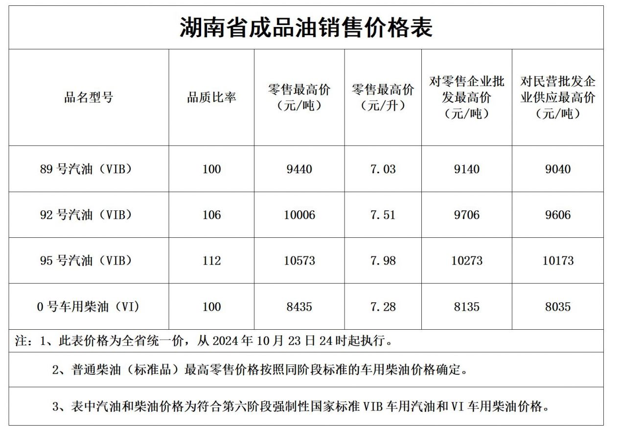 湖南油价最新动态，市场走势分析与展望