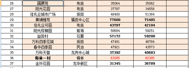 阜宁最新房源深度解析报告