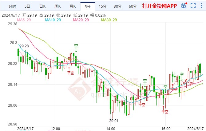 今日白银最新行情分析，价格走势与交易策略