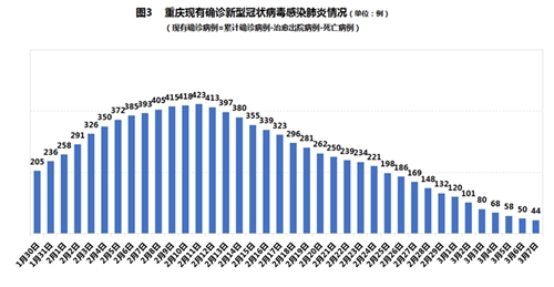 重庆最新输入确诊病例深度解析