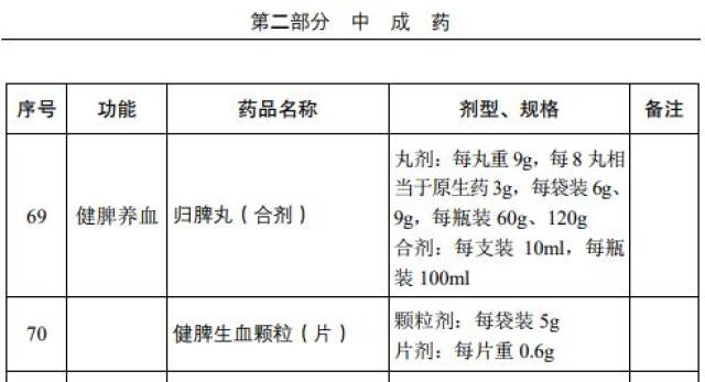 国家基本药物目录最新调整及其影响深度解析