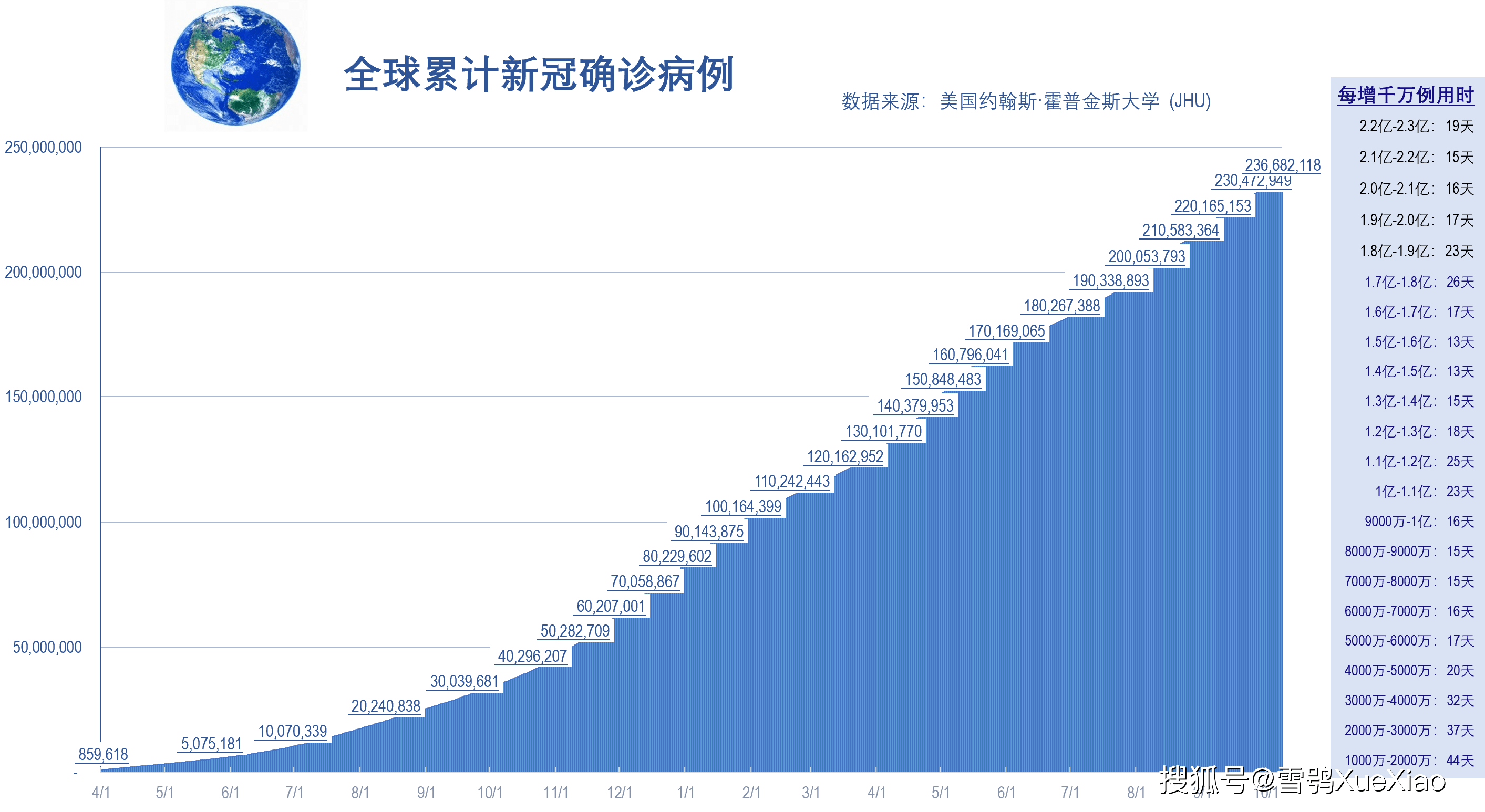 全球新冠疫情最新概况概览