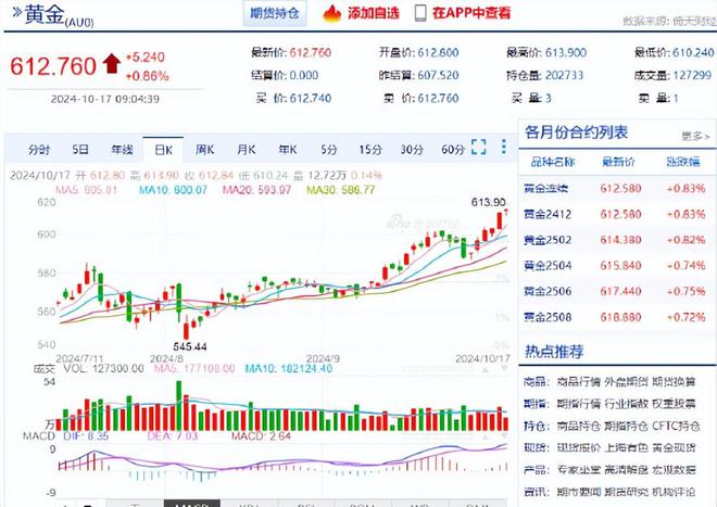 沪金市场最新动态，走势分析、影响因素与前景展望